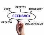 Feedback Diagram Means Opinion Judging And View Stock Photo