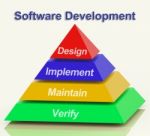 Software Development Pyramid Stock Photo