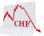 Chf Graph Negative Represents Switzerland Rate Down 3d Rendering Stock Photo