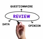 Review Diagram Shows Data Questionnaire Or Opinion Stock Photo