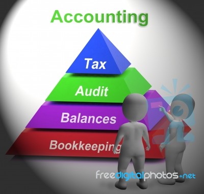 Accounting Pyramid Means Paying Taxes Auditing Or Bookkeeping Stock Image