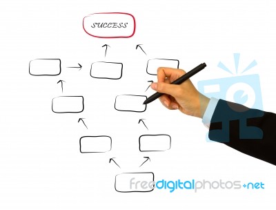 Business Hand Drawing In Whiteboard Stock Photo