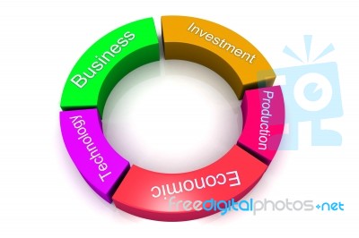 Business Process Diagrams Stock Image