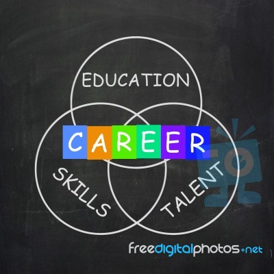 Career Advice Shows Education Talent And Skills Stock Image