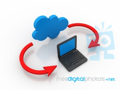 Cloud Computing Devices Stock Image