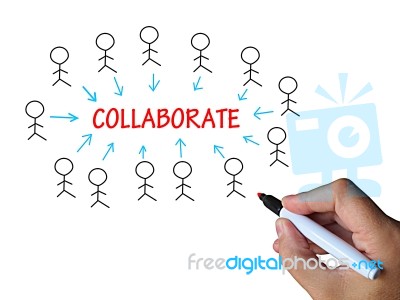 Collaborate On Whiteboard Means Cooperative Work And Motivation Stock Image