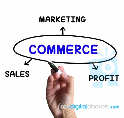 Commerce Diagram Means Marketing Sales And Profit Stock Image