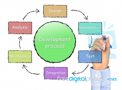 Development Process Stock Photo
