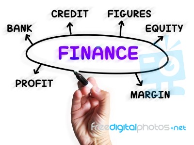 Finance Diagram Displays Credit Equity And Margin Stock Image