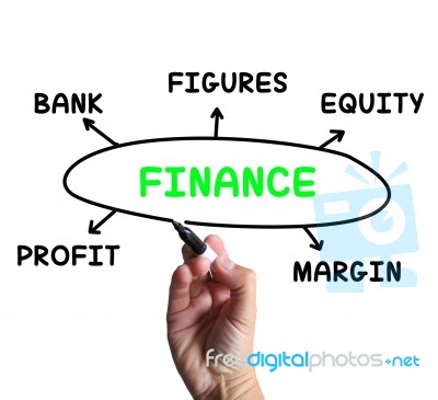 Finance Diagram Means Figures Equity And Profit Stock Image
