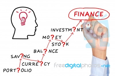 Finance Motivation  Abstract Concept Stock Photo