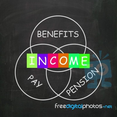 Financial Income Includes Pay Benefits And Pension Stock Image
