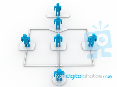 Flowchart Diagram Stock Image