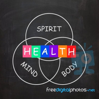 Health Of Spirit Mind And Body Means Mindfulness Stock Image