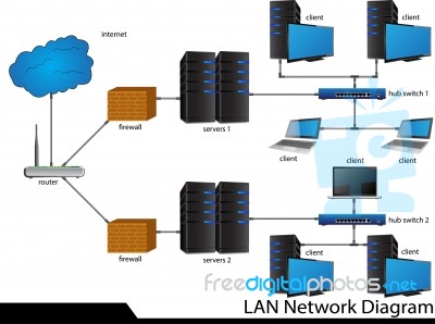Lan Network Diagram Stock Image