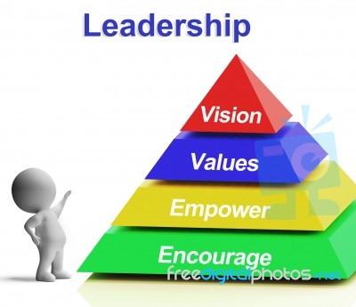 Leadership Pyramid Showing Vision Values Empowerment And Encoura… Stock Image