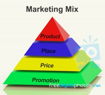 Marketing Mix Pyramid Stock Image