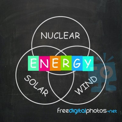 Natural Energy Means Nuclear Wind And Solar Power Stock Image