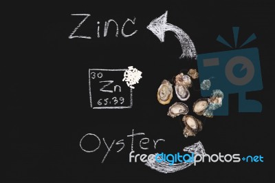 Oyster Zinc Supplementary Food Capsule Periodic Table Stock Photo