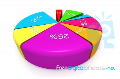 Pie Chart On White Background Stock Image