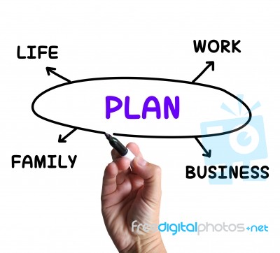 Plan Diagram Means Managing Time And Areas Of Life Stock Image