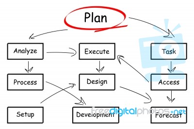 Business Plan Flow Chart