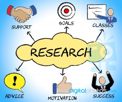 Research Symbols Means Gathering Data And Analysing Stock Image