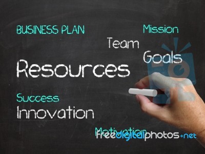 Resources On Chalkboard Means Human Resource And Collateral Hold… Stock Image