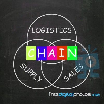Sales And Supply Included In A Chain Of Logistics Stock Image