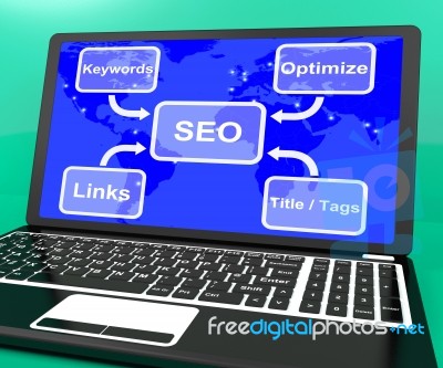 Seo Diagram On Laptop Showing Use Of Keywords Links And Tags Stock Image