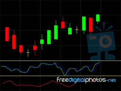 Free Stock Charting Sites
