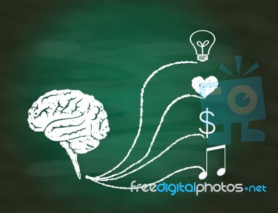 Successful Concept,hand Drawing Brain Maze Puzzle On Green Chalk… Stock Image