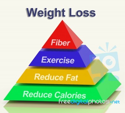 Weight Loss Pyramid Stock Image