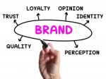 Brand Diagram Shows Company Identity And Loyalty Stock Photo