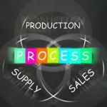 Supply Production Process And Sales Displays Inventory Logistics Stock Photo