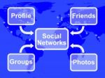 Social Networks Map Means Online Profile Friends Groups And Phot Stock Photo