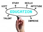Education Diagram Shows Skills Study And Learning Stock Photo