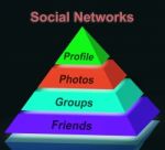Social Networks Pyramid Sign Means Profile Friends Following And Stock Photo