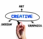 Creative Diagram Displays Art Imagination And Originality Stock Photo