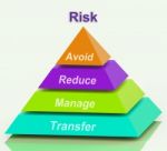 Risk Pyramid Means Avoid Reduce Manage And Transfer Stock Photo