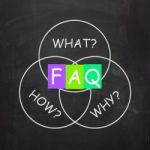 Faq On Blackboard Means Frequently Asked Questions Or Assistance Stock Photo
