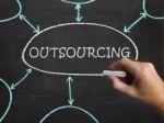 Outsourcing Blackboard Means Freelance Workers And Contractors Stock Photo