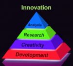 Innovation Pyramid Sign Means Creativity Development Research An Stock Photo