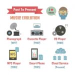 Music Evolution Stock Photo