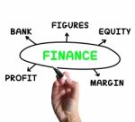 Finance Diagram Means Figures Equity And Profit Stock Photo