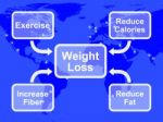 Weight Loss Diagram Stock Photo