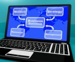 Business Success Diagram On Laptop Showing Mission And Managemen Stock Photo