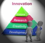Innovation Pyramid Shows New Or Latest Developments Stock Photo