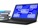 Your Business Map Laptop Shows Marketing Strategies And Reputati Stock Photo