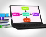 Health Laptop Shows Mental Spiritual Physical And Fitness Wellbe Stock Photo